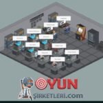 Modern Game Tycoon Oyun İçi Görsel 3